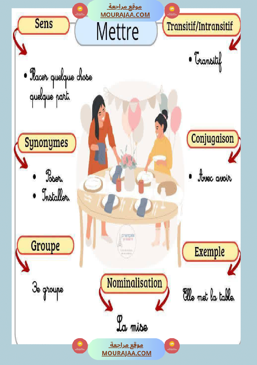 6eme annee les caracteristiques des verbes