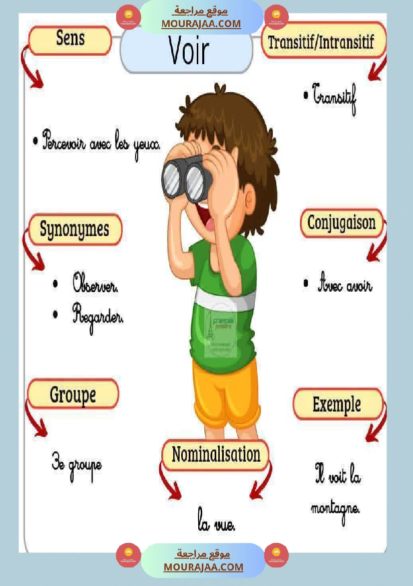 6eme annee les caracteristiques des verbes صفحة 3