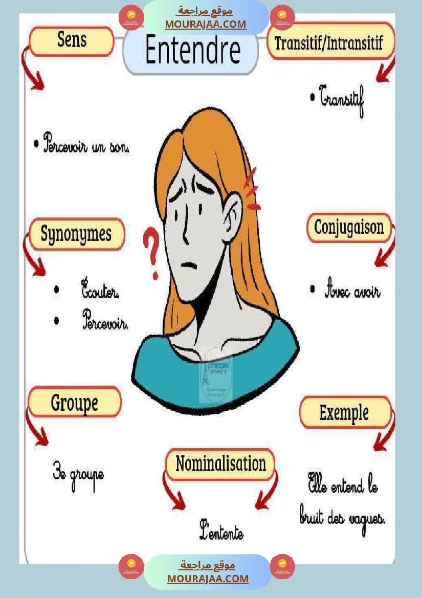 6eme annee les caracteristiques des verbes