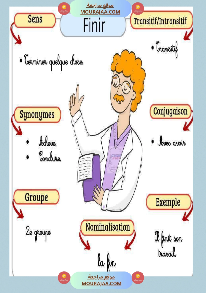 6eme annee les caracteristiques des verbes صفحة 6