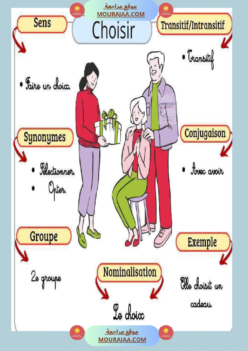 6eme annee les caracteristiques des verbes