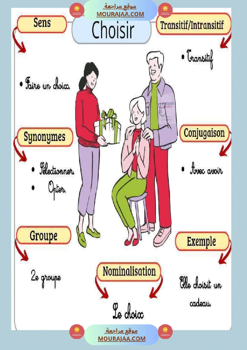 6eme annee les caracteristiques des verbes صفحة 7