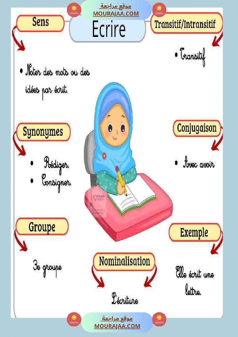 6eme annee les caracteristiques des verbes