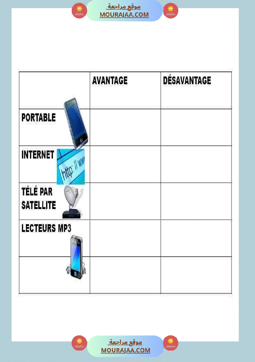 6eme annee module 2