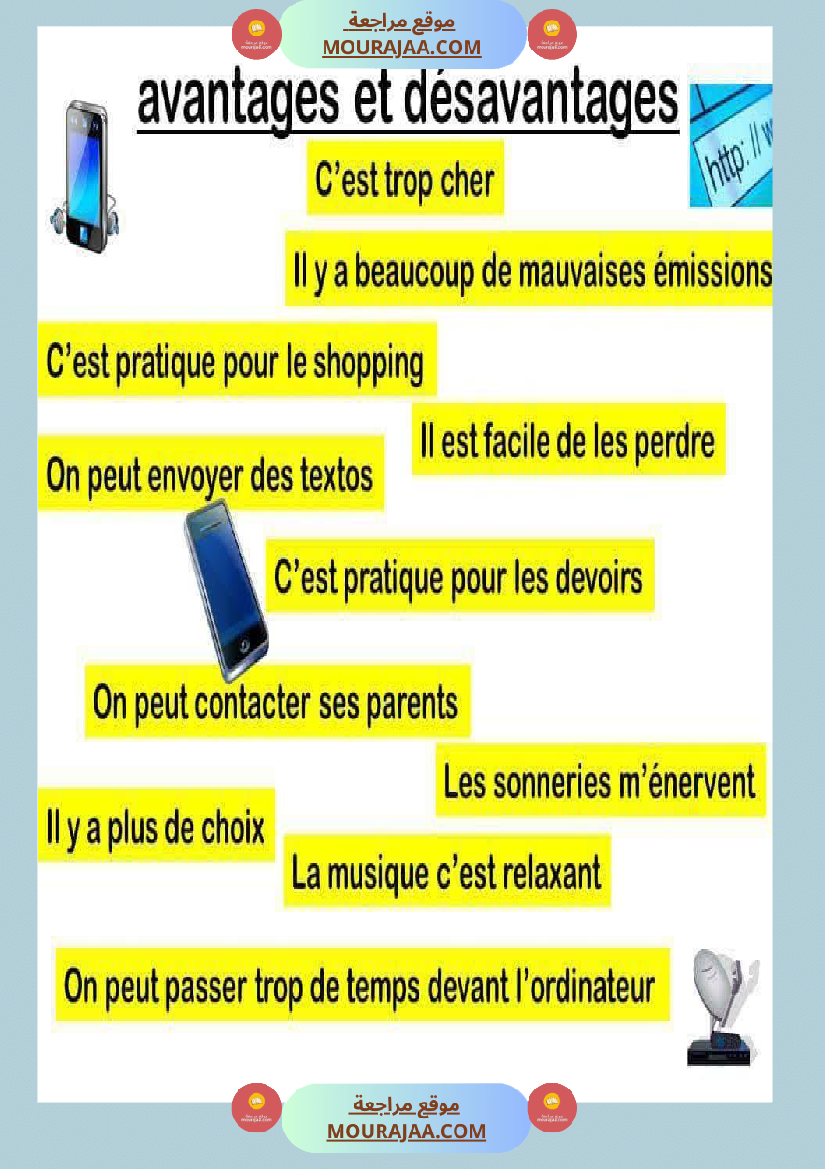 6eme annee module 2