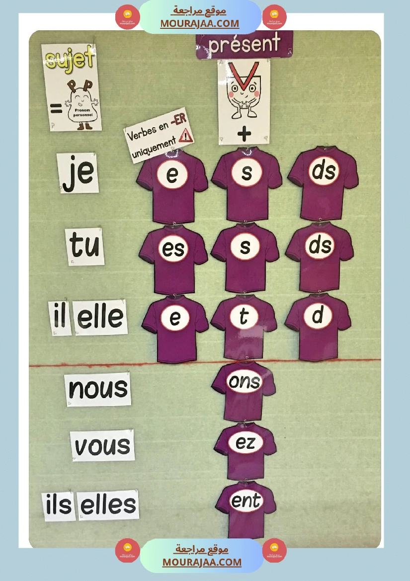 6eme la conjugaison est la garde robe du verbe