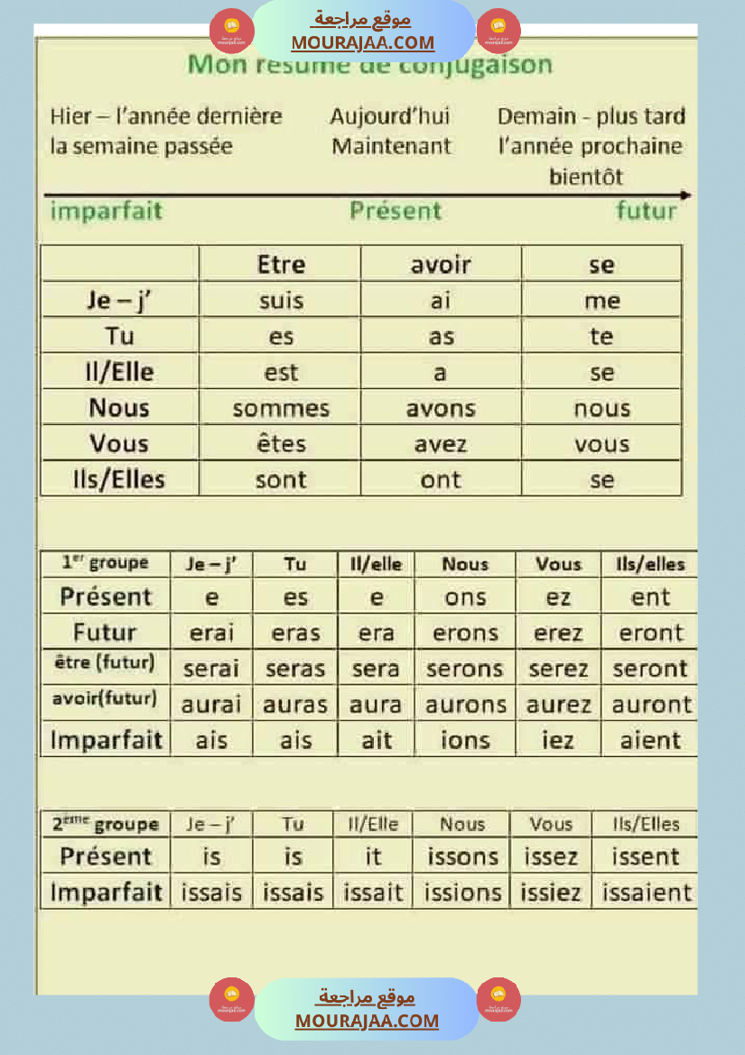 fiche 6eme annee langue
