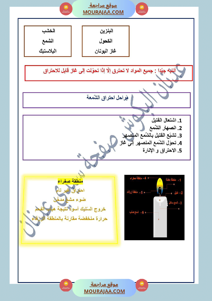 سنة سادسة إيقاظ علمي مكو نات الهواء الاحتراق