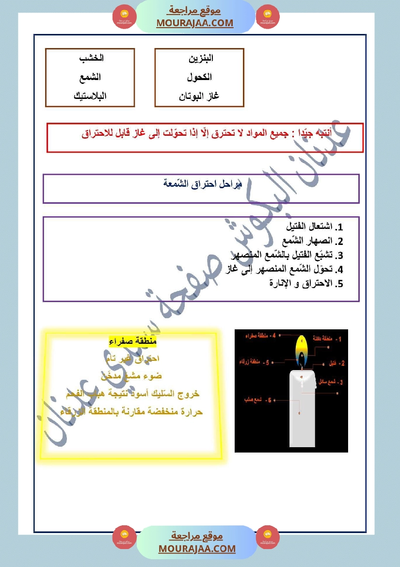 سنة سادسة إيقاظ علمي مكو نات الهواء الاحتراق صفحة 4
