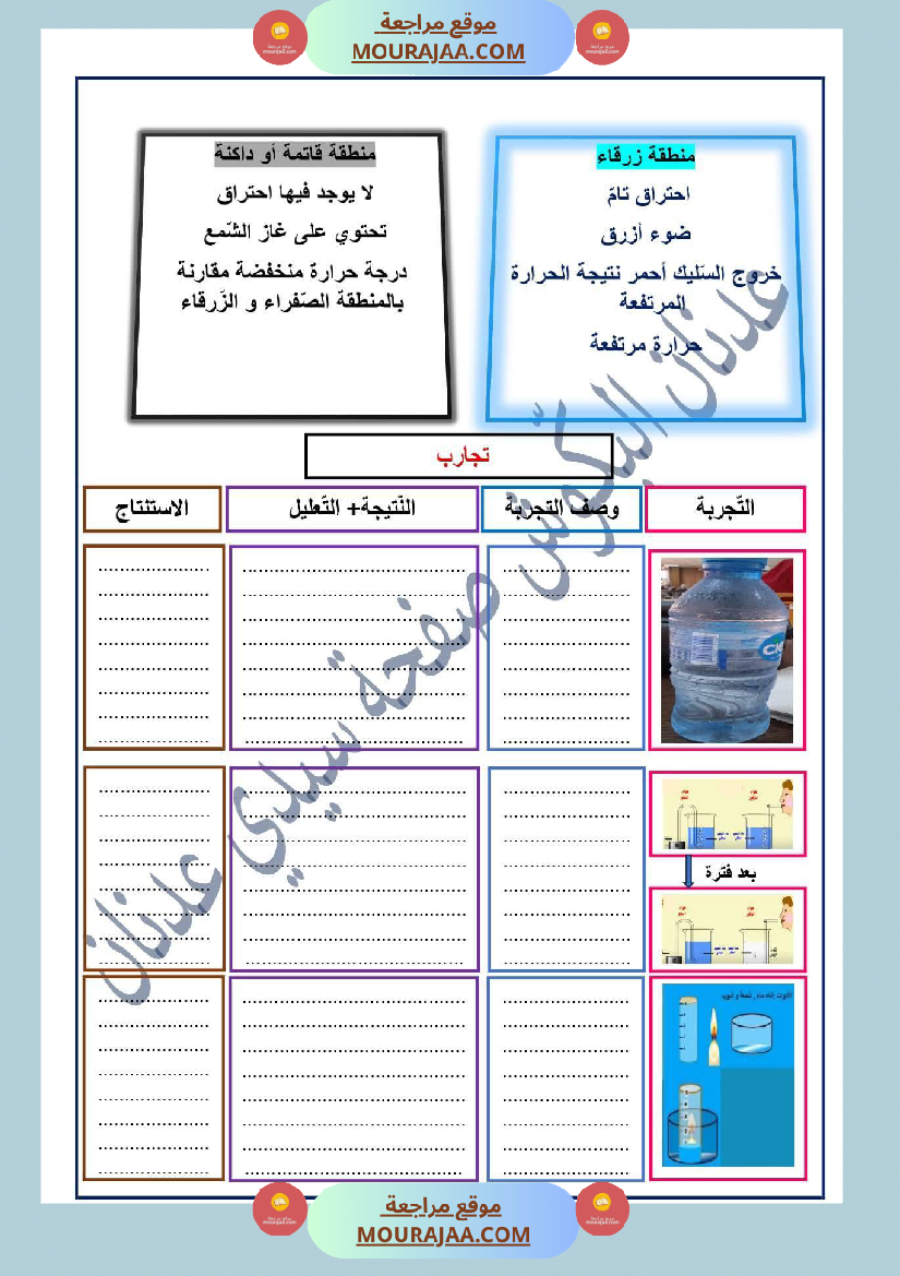 سنة سادسة إيقاظ علمي مكو نات الهواء الاحتراق