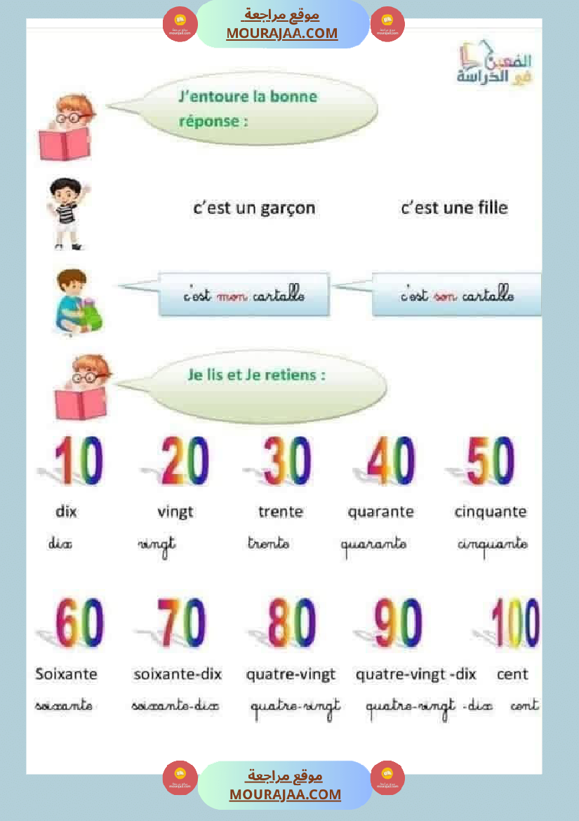 production modules 1 et 2 3eme annee