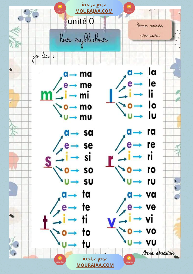 السنة الثالثة الوحدة الصفر فرنسية