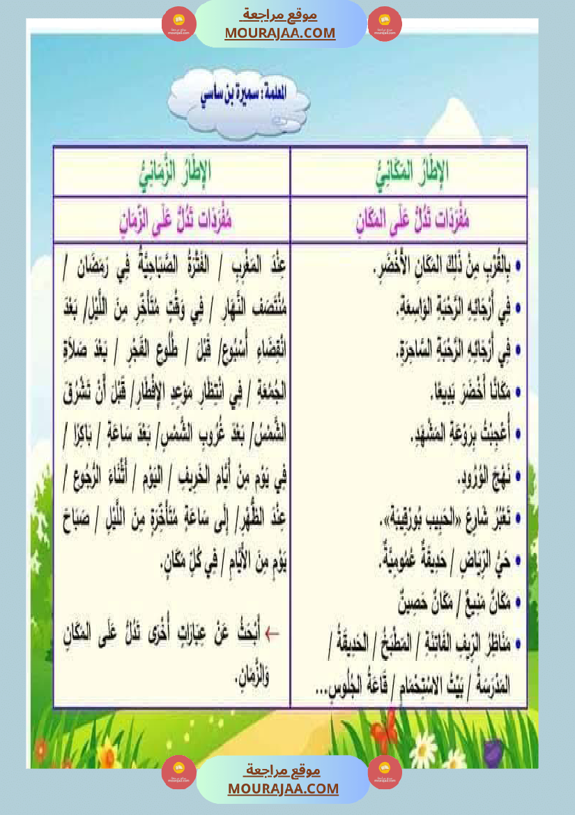 الوحدة الأولى البيئة والمحيط إنتاج كتابي سنة الثالثة