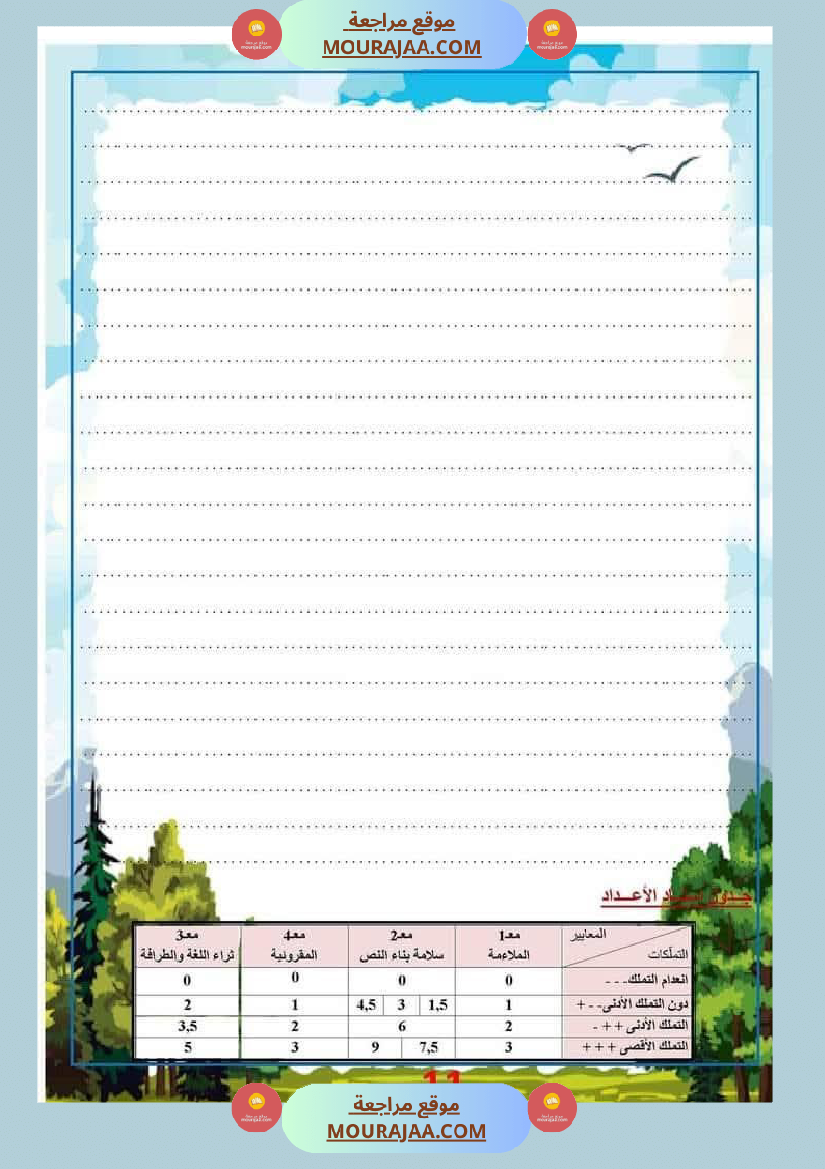 الوحدة الأولى البيئة والمحيط إنتاج كتابي سنة الثالثة