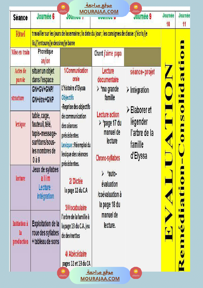 3eme annee journal repartition unite 1
