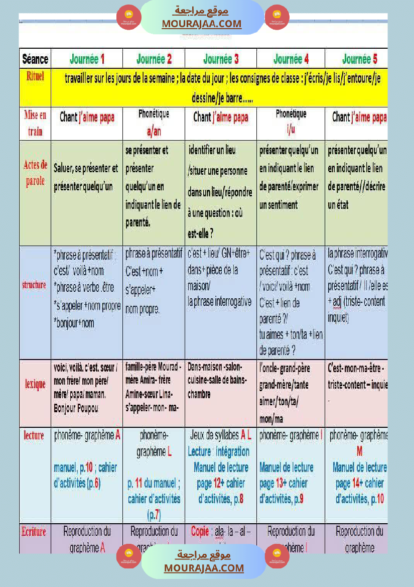 3eme annee journal repartition unite 1
