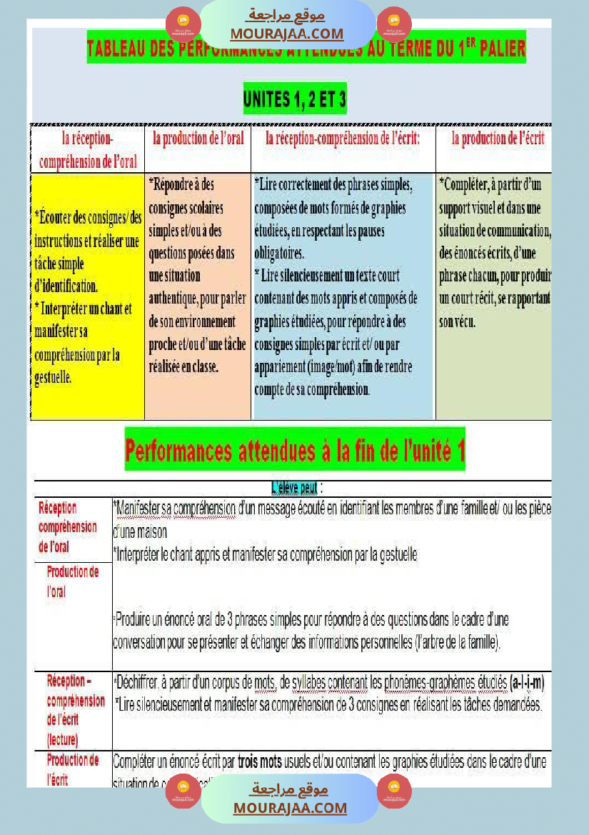 3eme annee journal repartition unite 1
