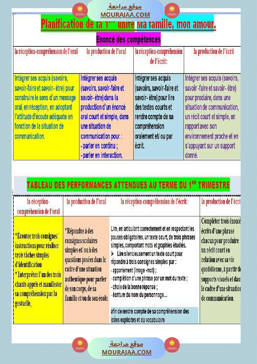 3eme annee journal repartition unite 1