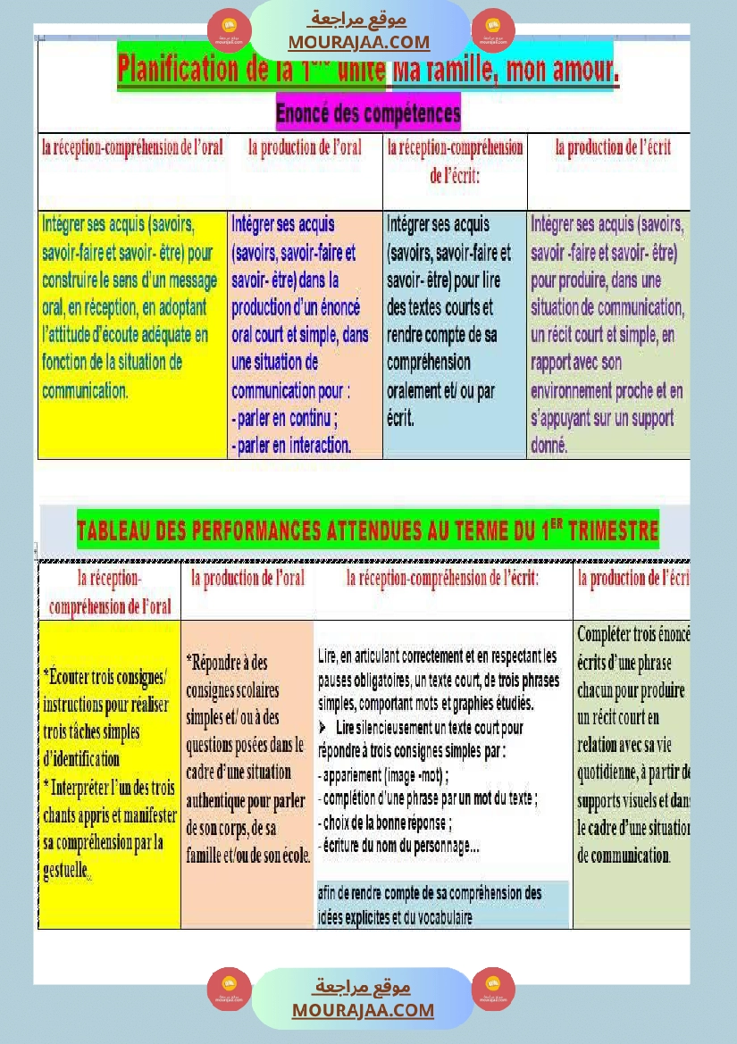 3eme annee journal repartition unite 1 صفحة 5