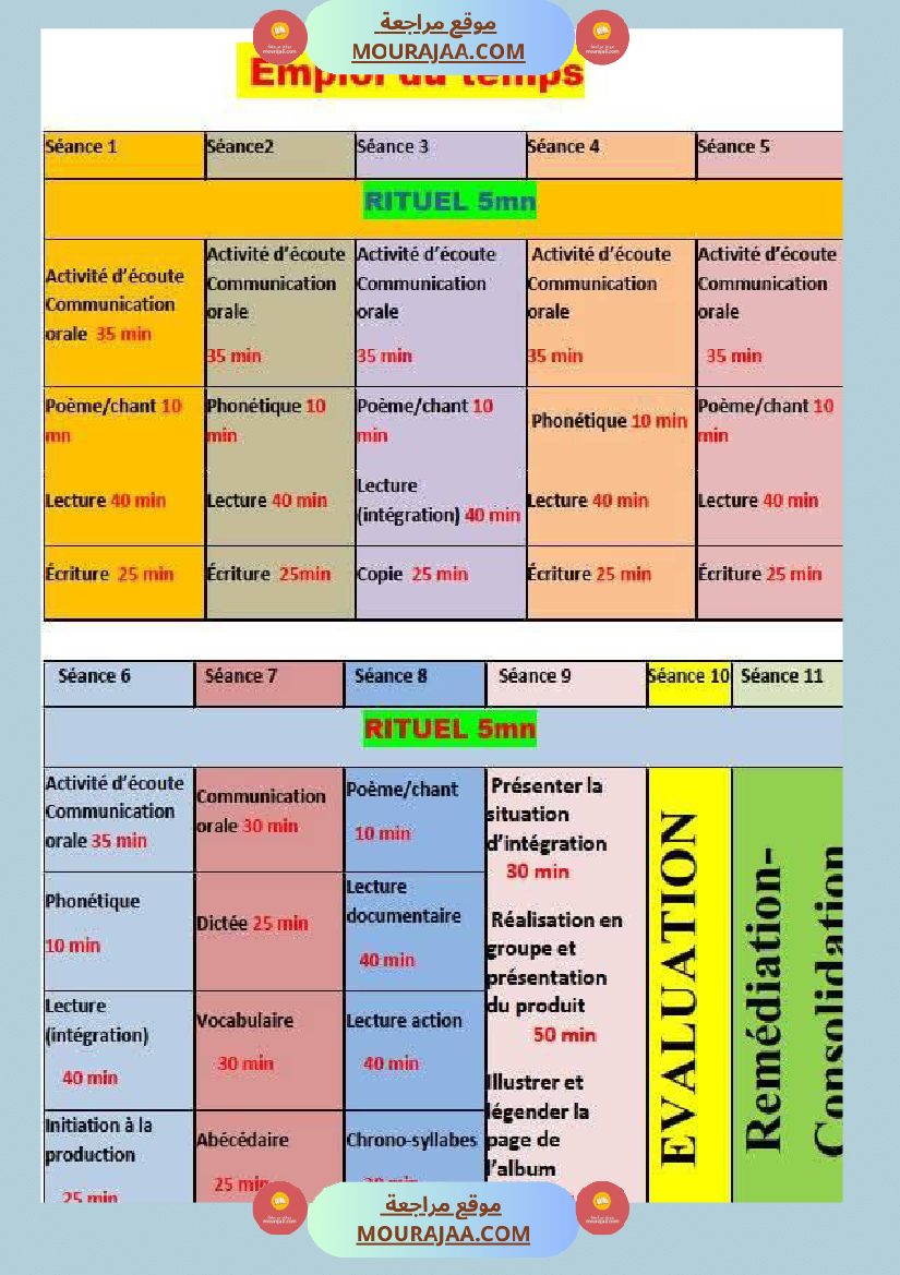 3eme annee journal repartition unite 1