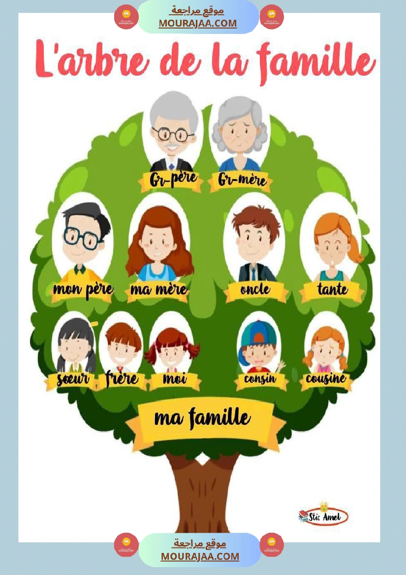 3eme annee l arbre de la famille les pieces de la maison