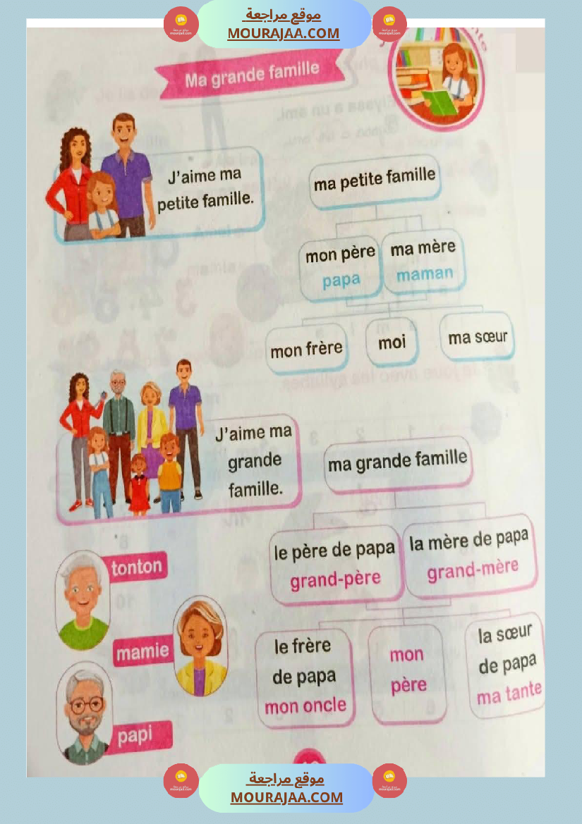 3eme annee l arbre de la famille les pieces de la maison