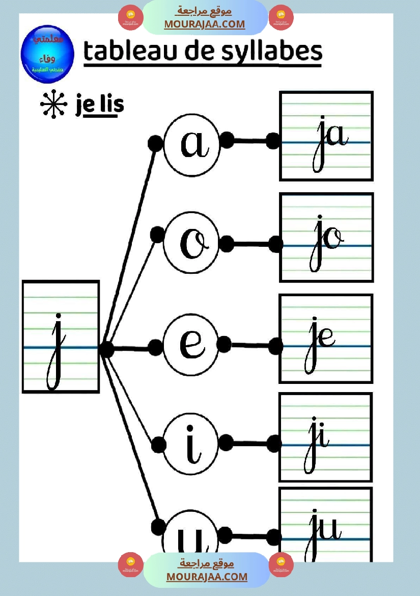 3eme annee lecture syllabique