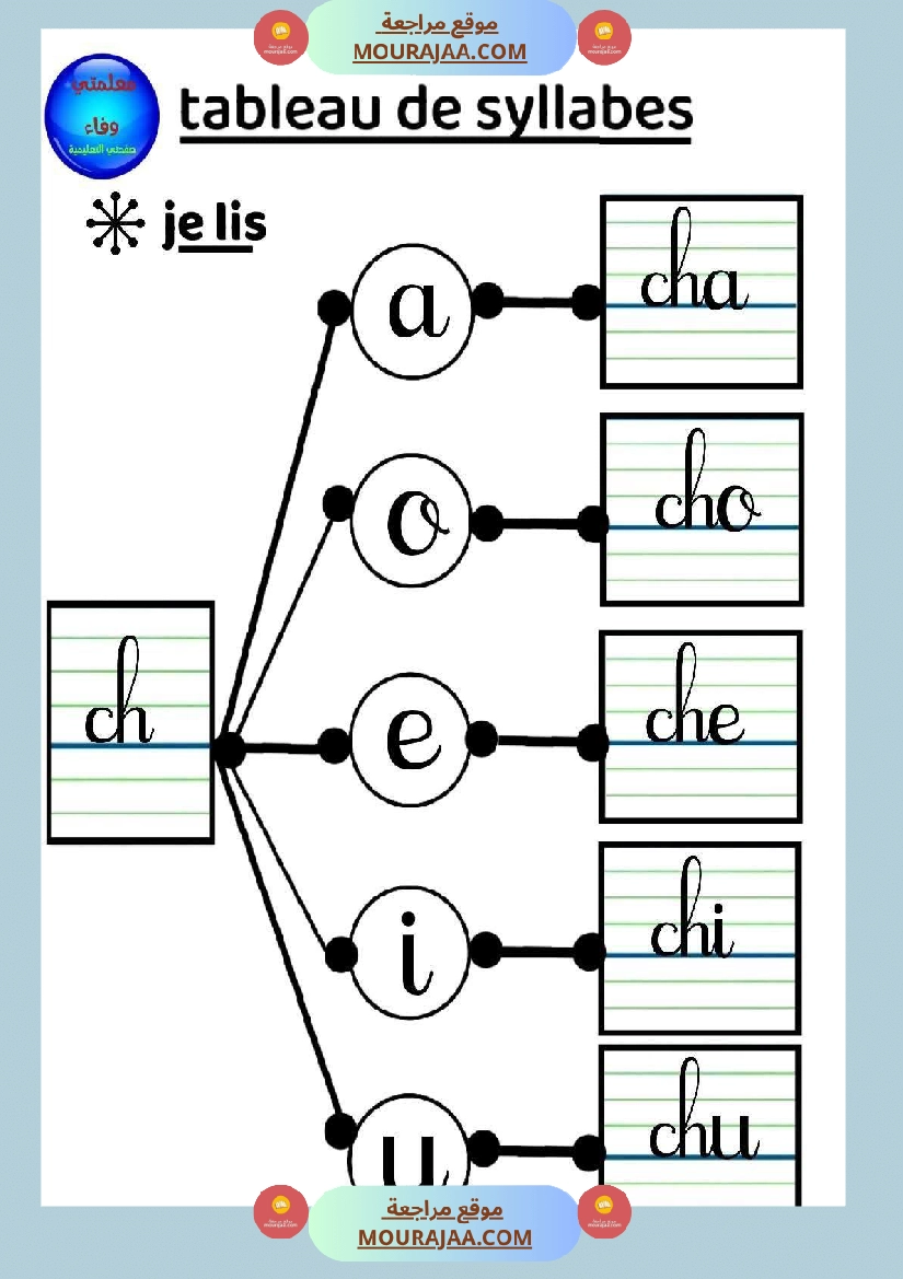3eme annee lecture syllabique صفحة 2