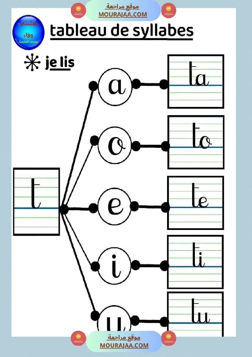 3eme annee lecture syllabique صفحة 11