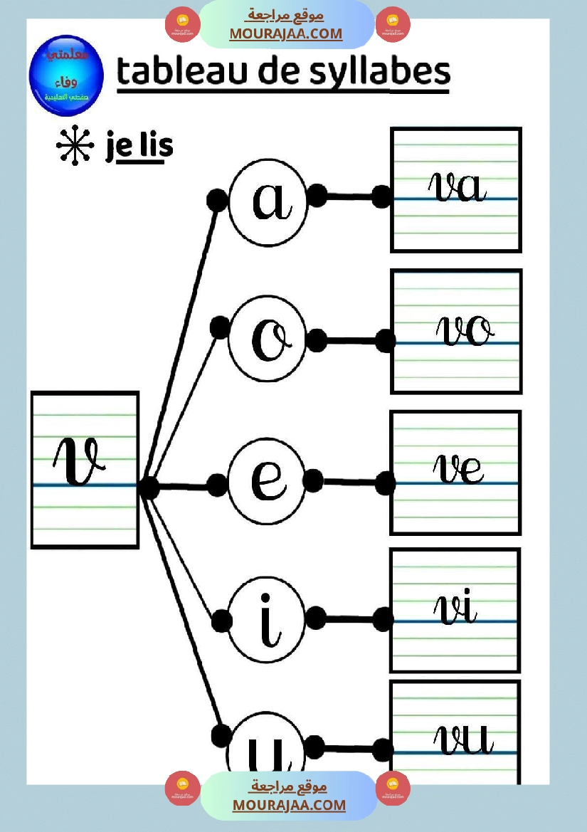 3eme annee lecture syllabique صفحة 13