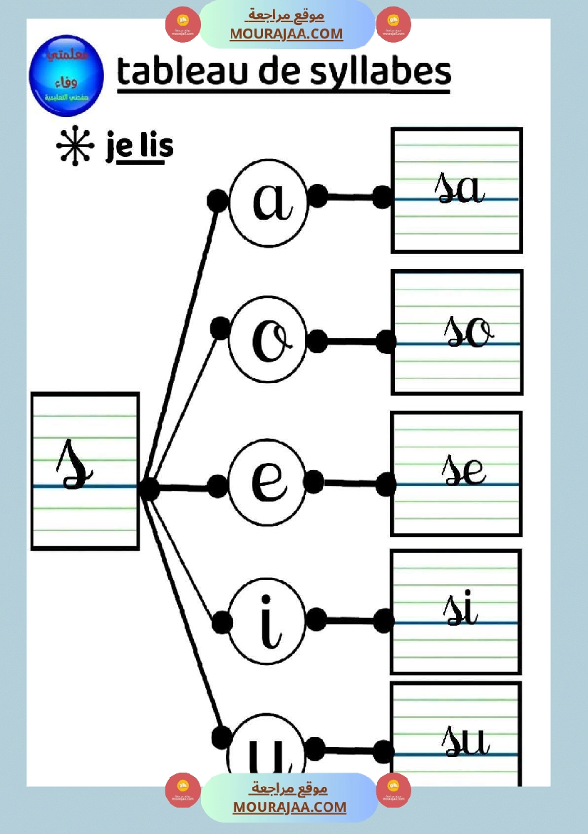 3eme annee lecture syllabique صفحة 14