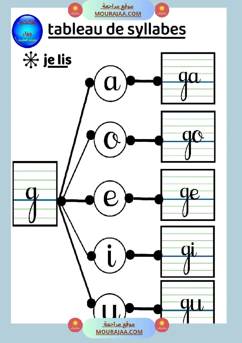 3eme annee lecture syllabique صفحة 17