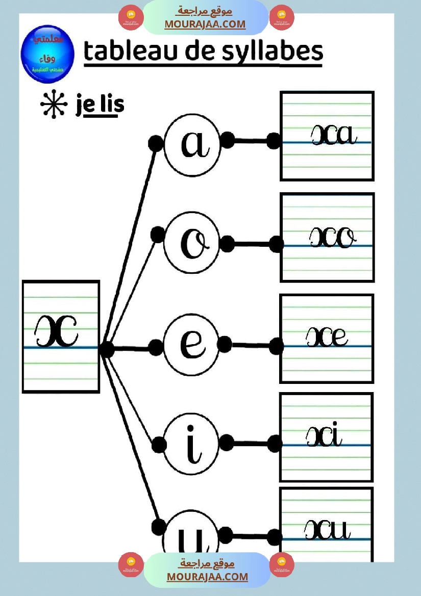 3eme annee lecture syllabique صفحة 21