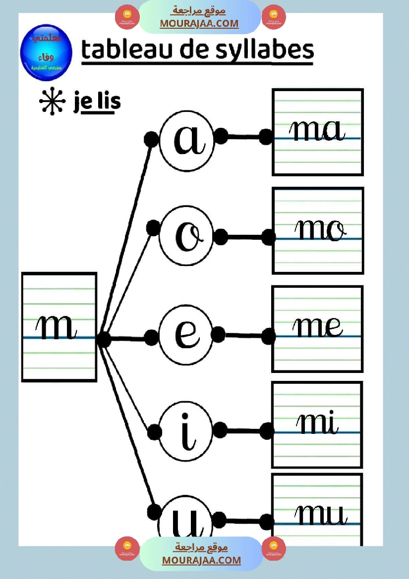3eme annee lecture syllabique صفحة 8