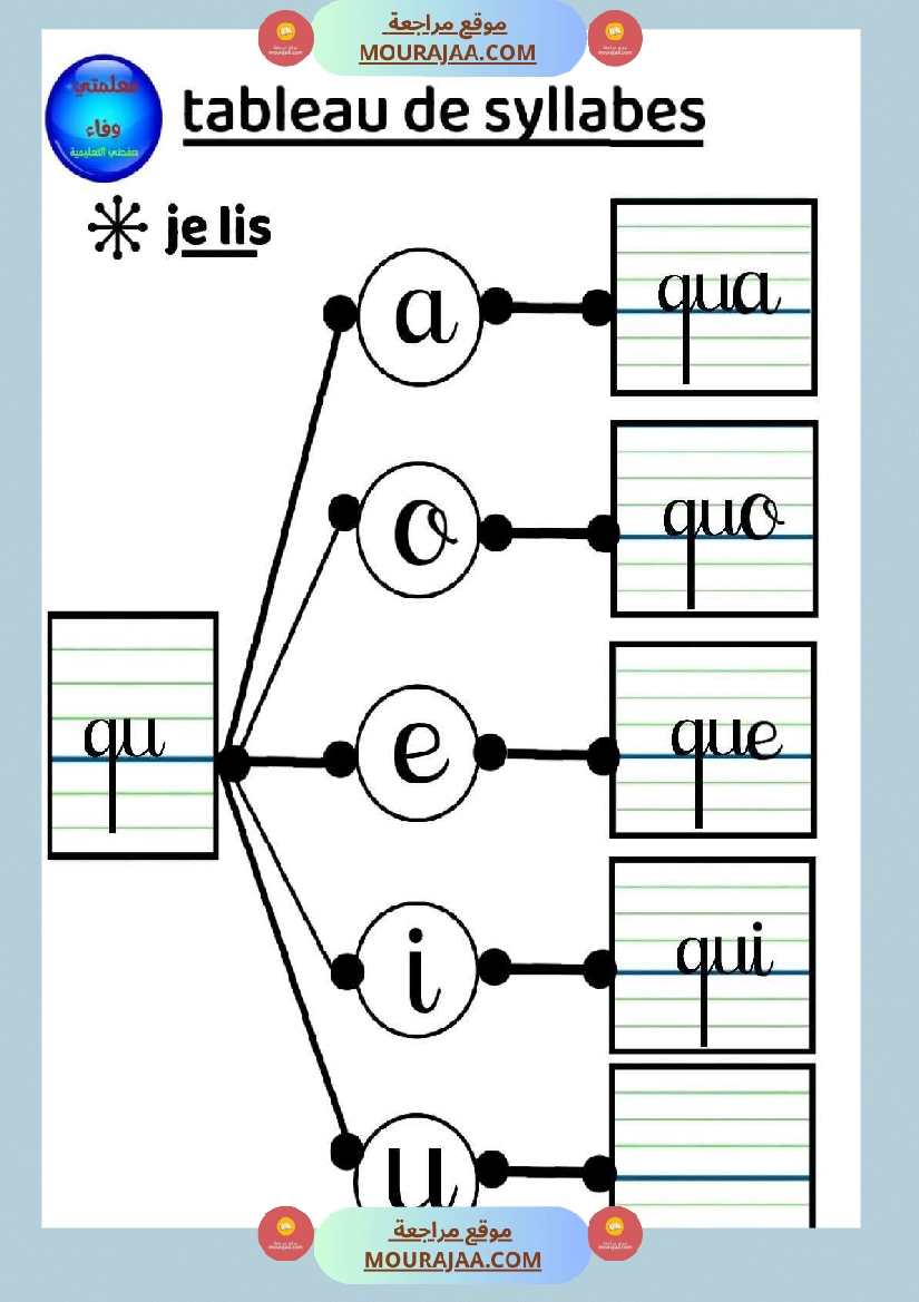 3eme annee lecture syllabique صفحة 9