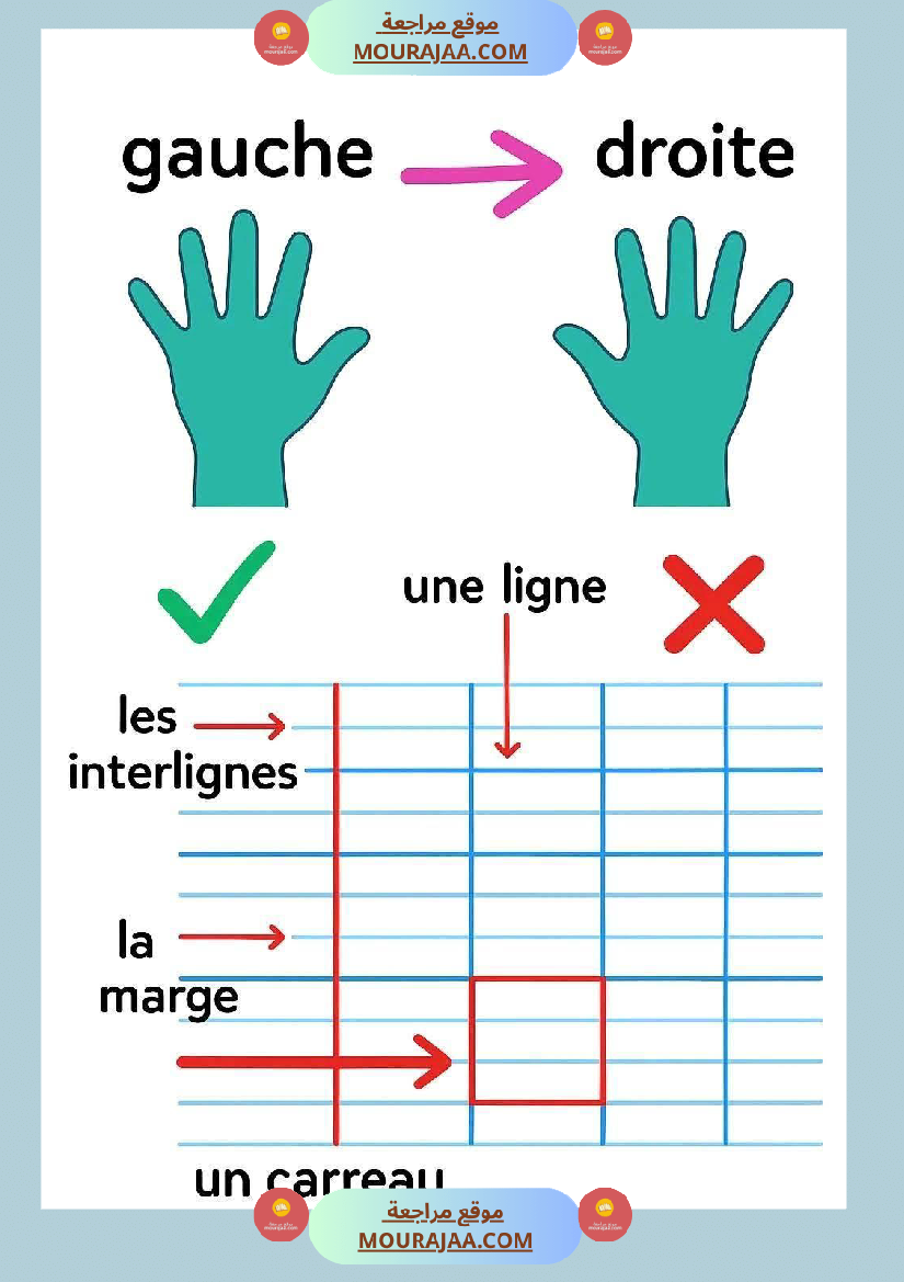 3eme annee revision unite