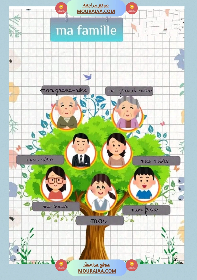 ma famille 3eme annee affichage