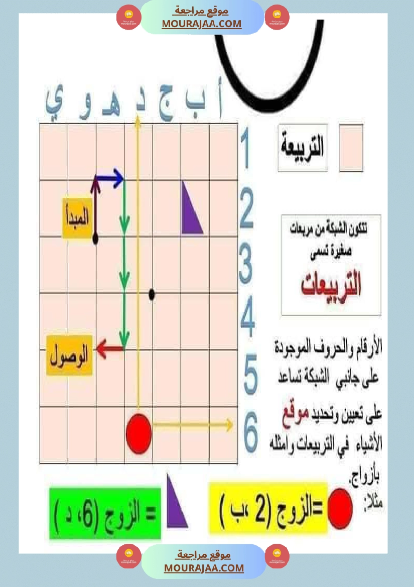 السنة الثالثة تعرف على الشبكة ومكوناتها مرفقة بتمارين تطبيقية