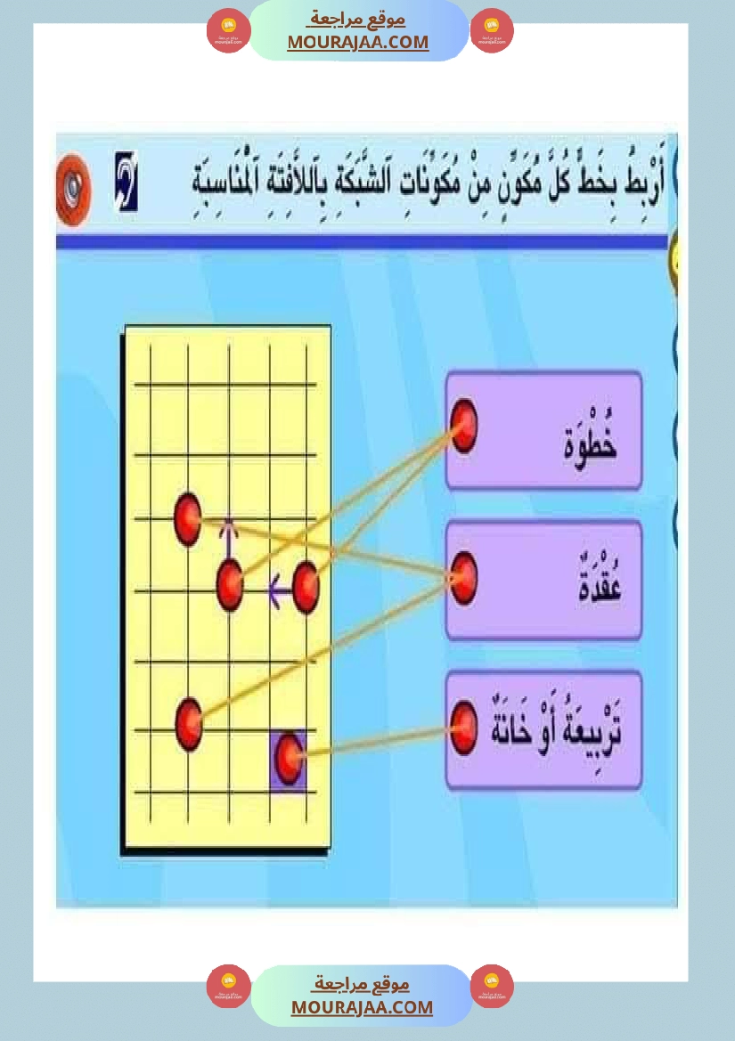 السنة الثالثة تعرف على الشبكة ومكوناتها مرفقة بتمارين تطبيقية صفحة 2