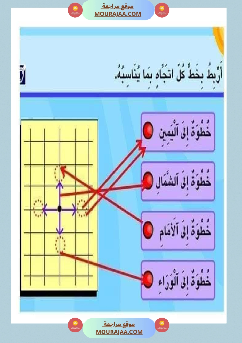السنة الثالثة تعرف على الشبكة ومكوناتها مرفقة بتمارين تطبيقية صفحة 17
