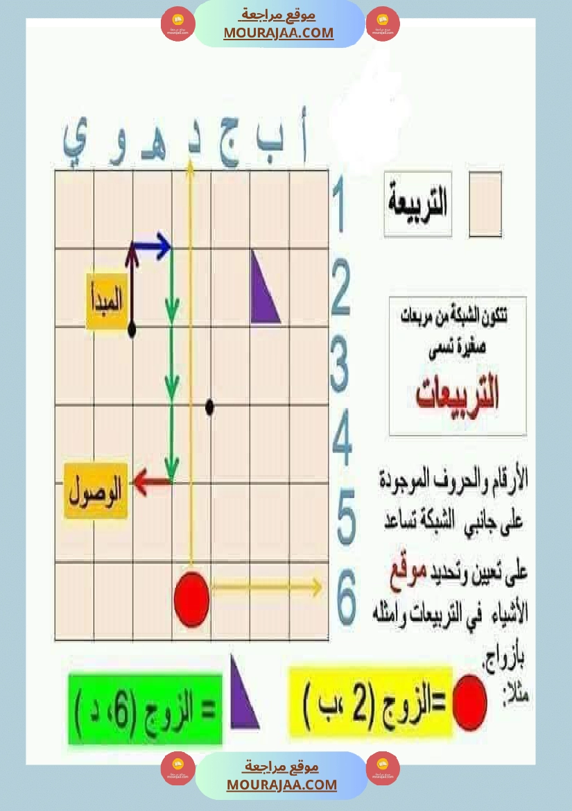 السنة الثالثة تعرف على الشبكة ومكوناتها مرفقة بتمارين تطبيقية صفحة 19