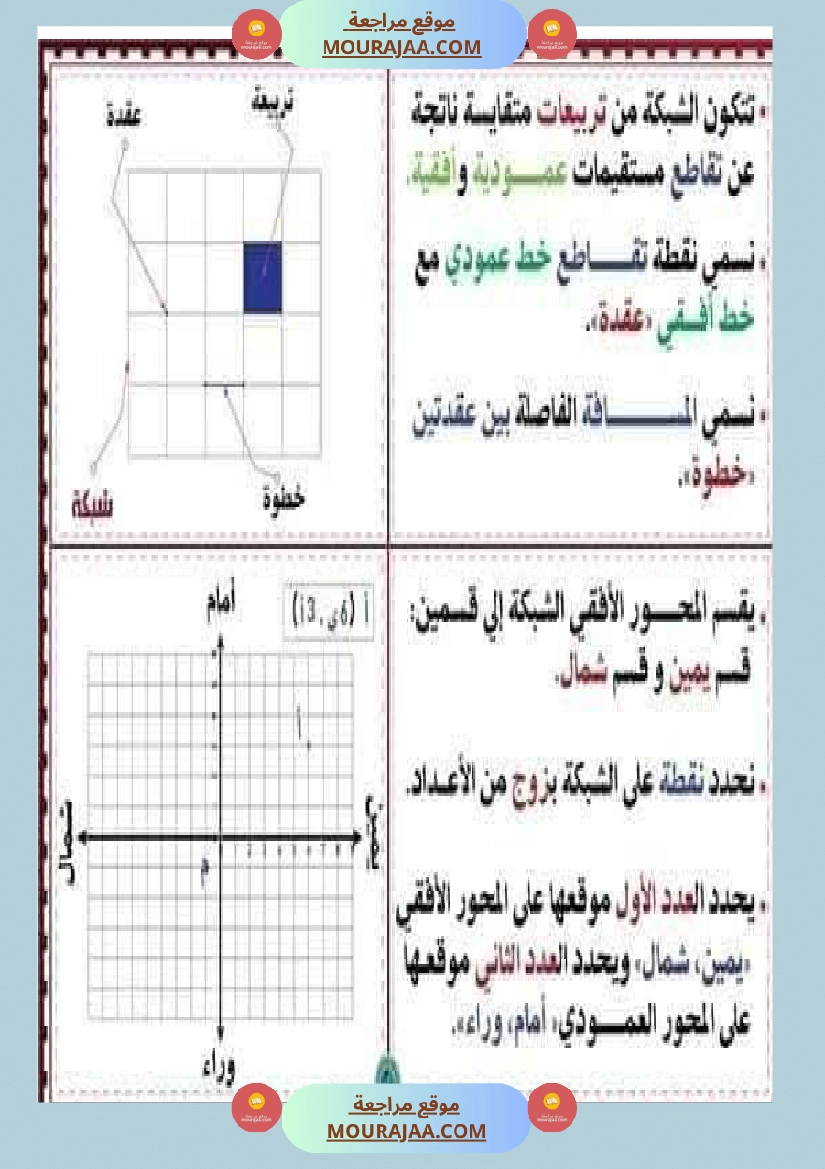 السنة الثالثة تعرف على الشبكة ومكوناتها مرفقة بتمارين تطبيقية صفحة 21