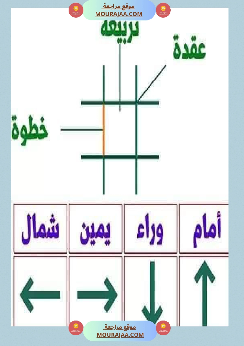 السنة الثالثة تعرف على الشبكة ومكوناتها مرفقة بتمارين تطبيقية صفحة 22