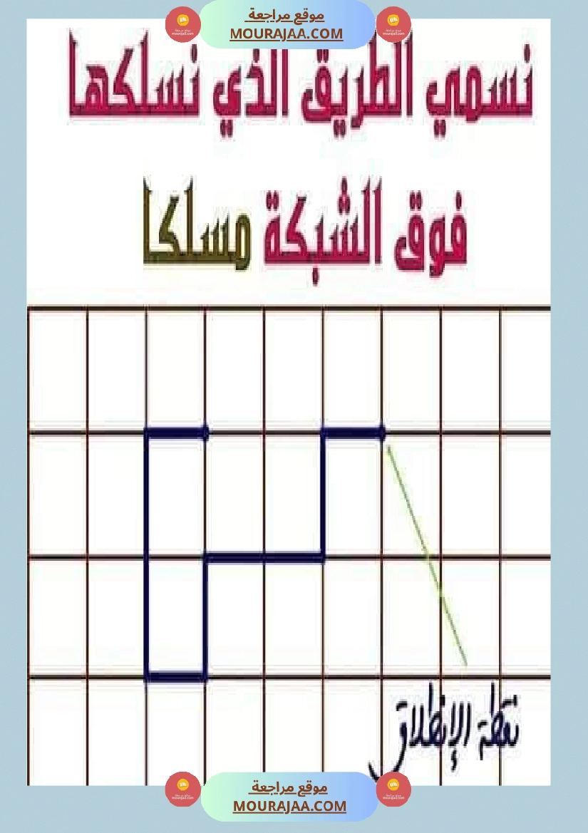 السنة الثالثة تعرف على الشبكة ومكوناتها مرفقة بتمارين تطبيقية صفحة 23