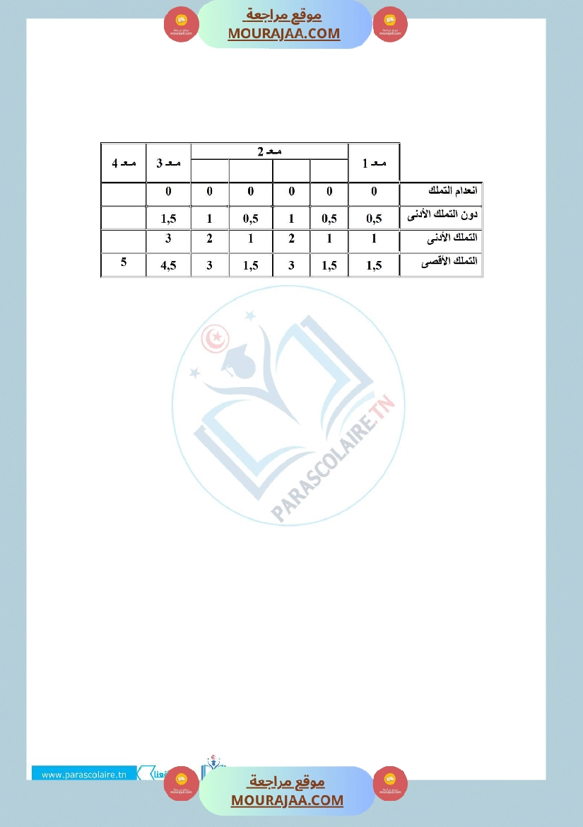 إمتحانات سنة خامسة ابتدائي تربية مدنية الثلاثي الأول صفحة 2