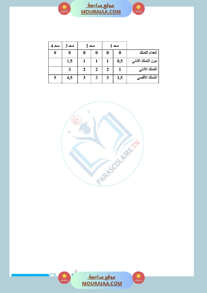 إمتحانات سنة خامسة ابتدائي جغرافيا الثلاثي الأول