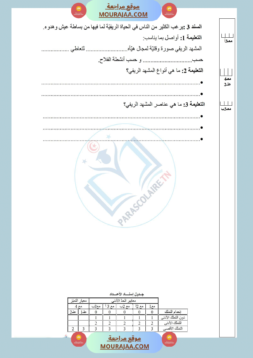 إمتحانات سنة خامسة ابتدائي جغرافيا الثلاثي الأول