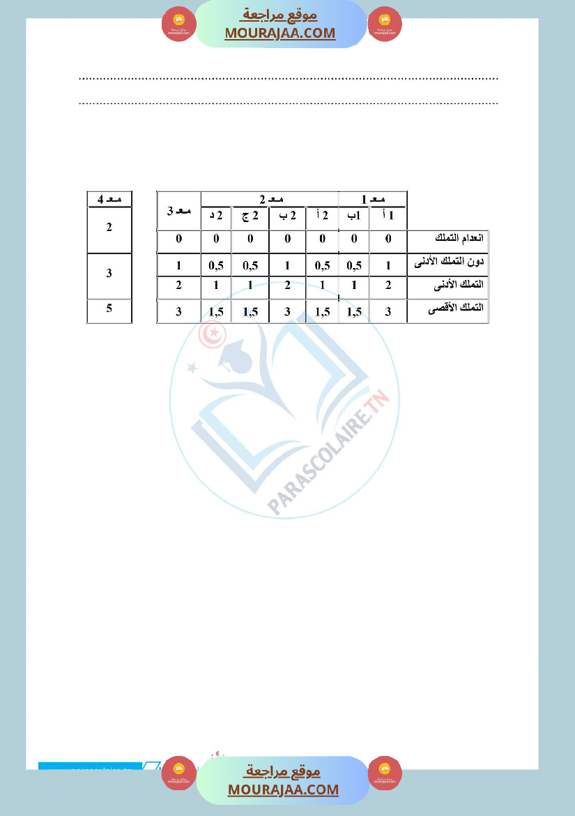 إمتحانات سنة خامسة ابتدائي تاريخ الثلاثي الأول