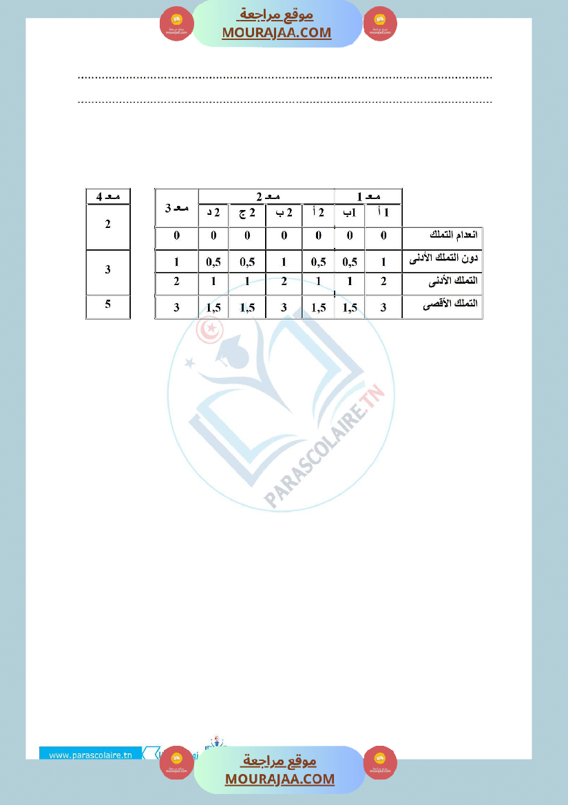 إمتحانات سنة خامسة ابتدائي تاريخ الثلاثي الأول