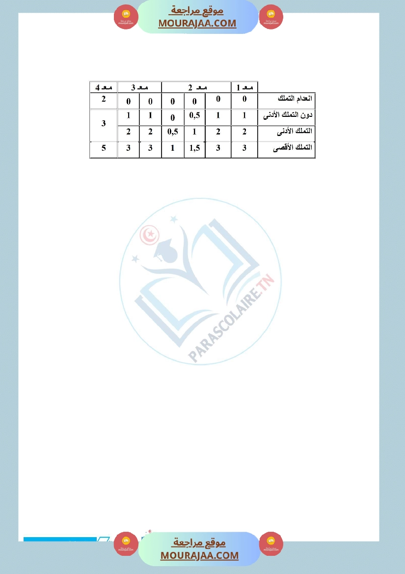 إمتحانات سنة خامسة ابتدائي تربية اسلامية الثلاثي الأول صفحة 2